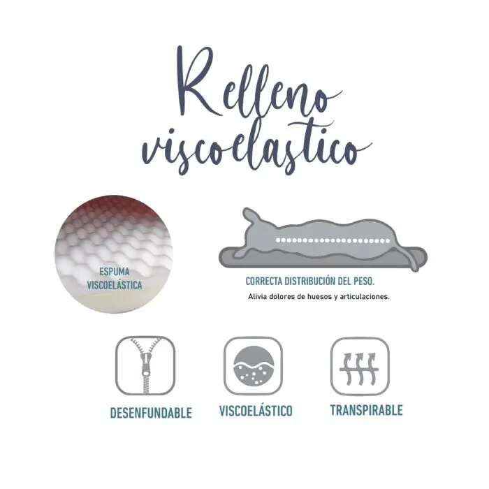 Relleno viscoelastico online