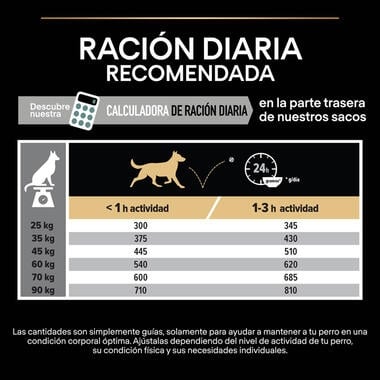 PURINA® PRO PLAN® Large Athletic SENSITIVE DIGESTION Cordero - Imagen 5
