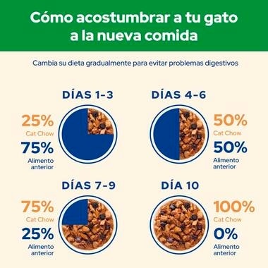 PURINA® CAT CHOW® Esterilizado Con Pollo - Imagen 6