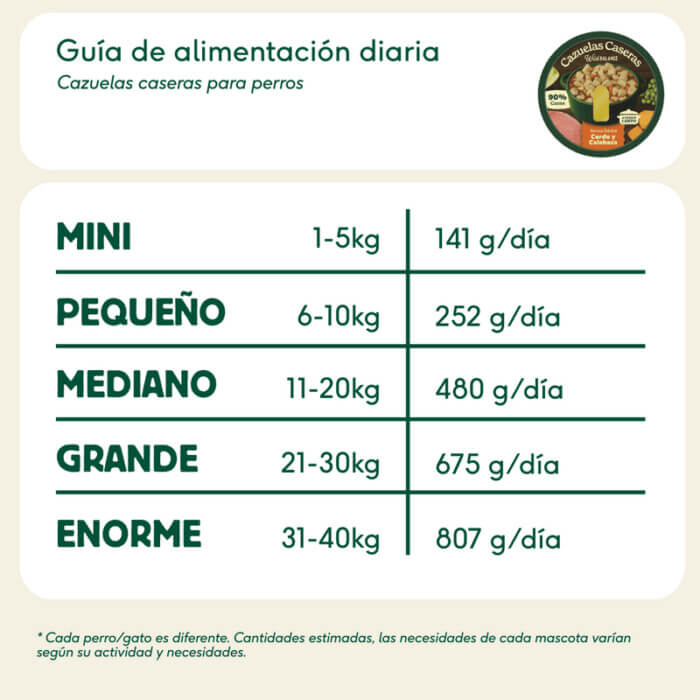 Wild Balance Húmedo Perro Cazuela Cerdo y Calabaza 280g - Imagen 3