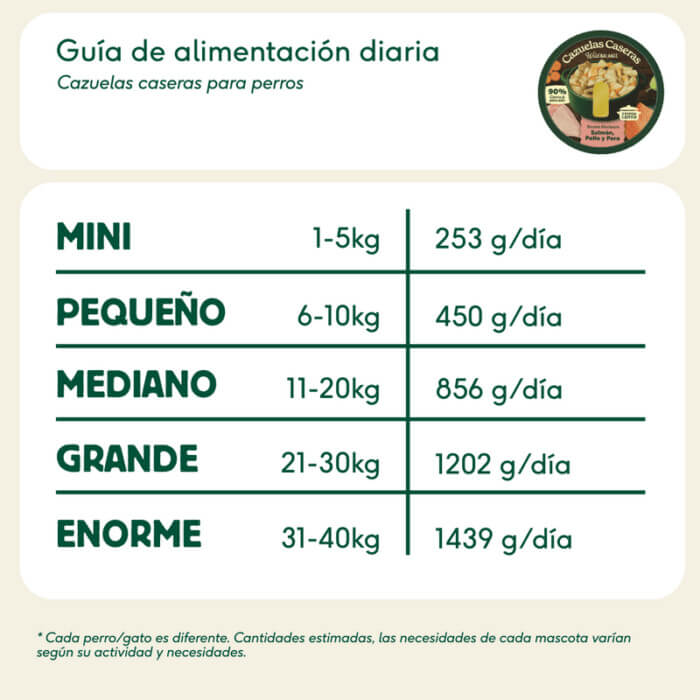 Wild Balance Húmedo Perro Cazuela Salmón, Pollo y Pera 280g - Imagen 3