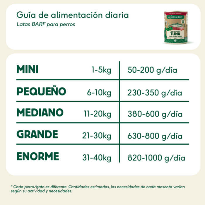 Wild Balance Comida Húmeda para Perro Atún y Pavo 400gr | Filosofía Barf - Imagen 3