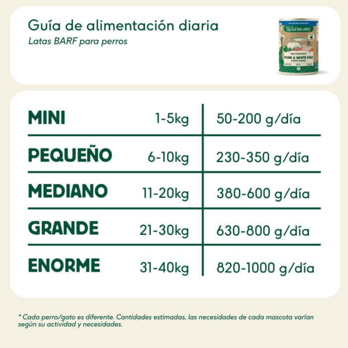 Wild Balance Comida Húmeda para Perro Cerdo y Merluza 400gr | Filosofía Barf - Imagen 5