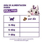 Edgar Cooper Snacks Rolls Pollo y Salmón 45gr- Para Gato - Imagen 6