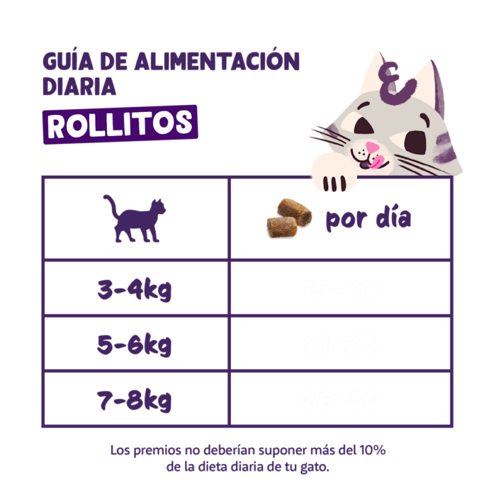 Edgar Cooper Snacks Rolls Pollo y Salmón 45gr- Para Gato - Imagen 6