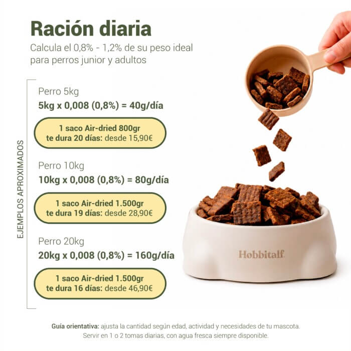 Hobbitalf Air-dried Superfood Adulto Salmón y Pavo para Perros - Imagen 3