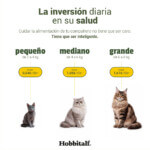 Hobbitalf Air-dried Superfood Adulto Salmón y Pavo para Gatos - Imagen 6