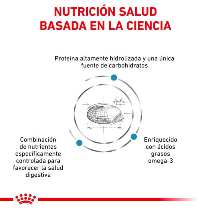 Royal Canin Pienso Veterinario Hipoalergénico para Perros - Imagen 2