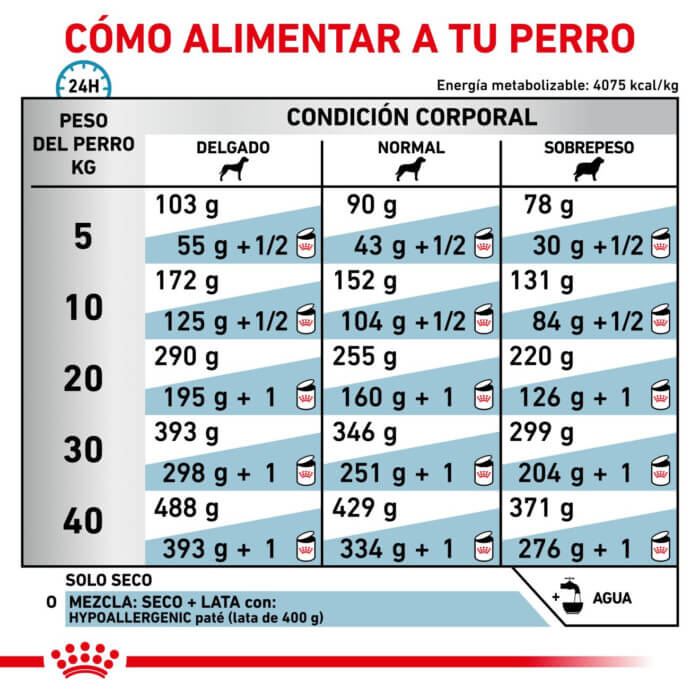 Royal Canin Pienso Veterinario Hipoalergénico para Perros - Imagen 4